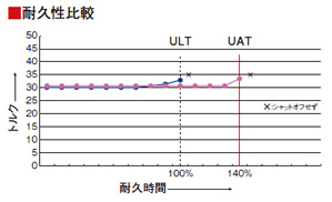 瓜生製作株式会社 -URYU SEISAKU, LTD.-